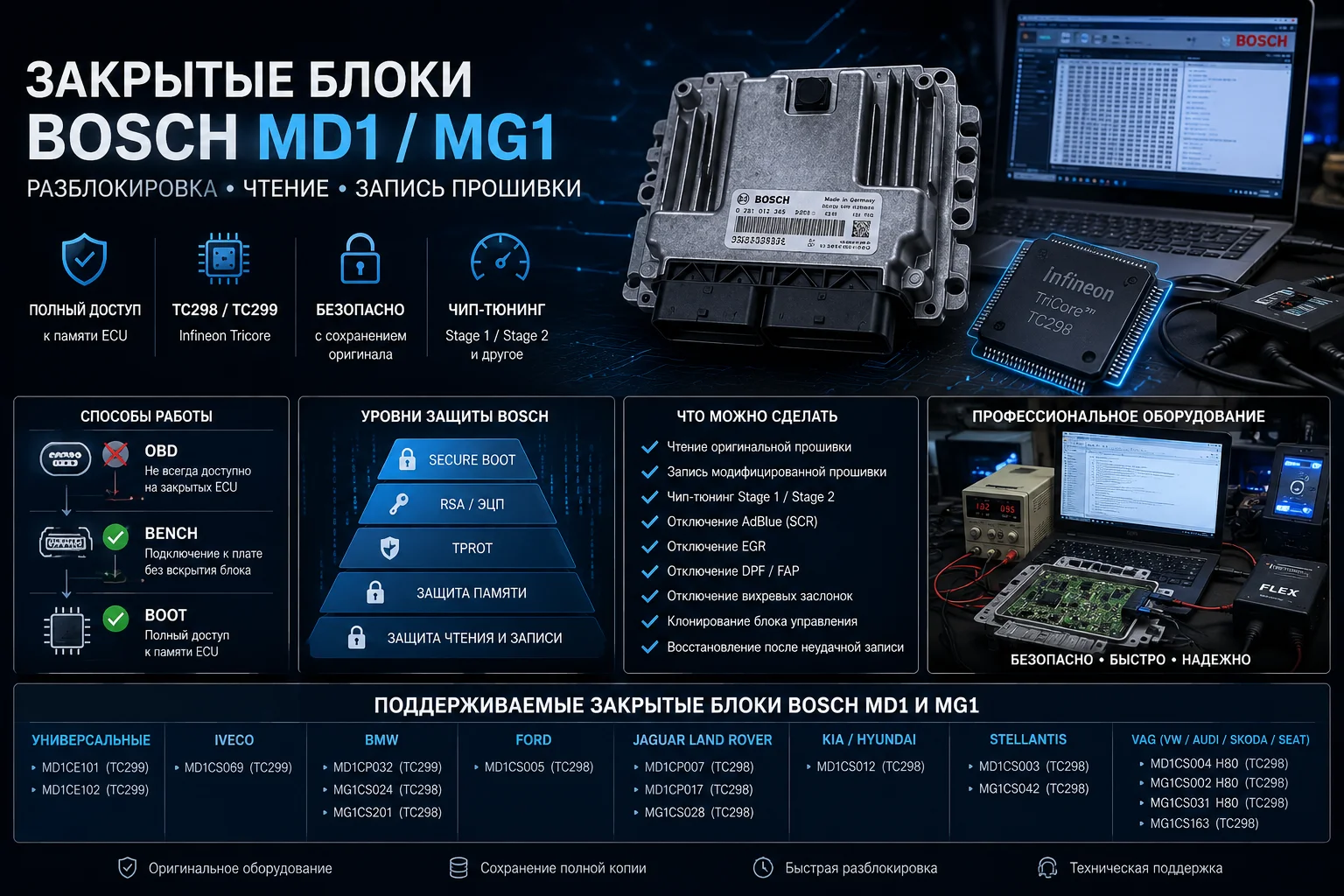 Закрытые блоки Bosch MD1 и MG1 TC298 TC299 — разблокировка, чтение и запись прошивки