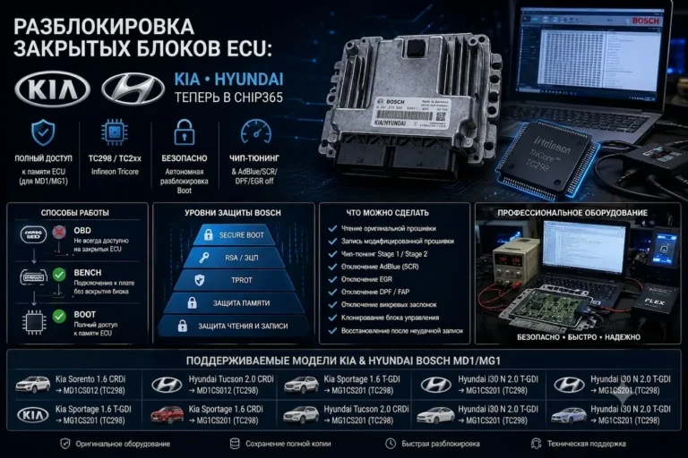 Разблокировка и программирование закрытых блоков управления Bosch MD1 и MG1 для Kia и Hyundai в CHIP365.