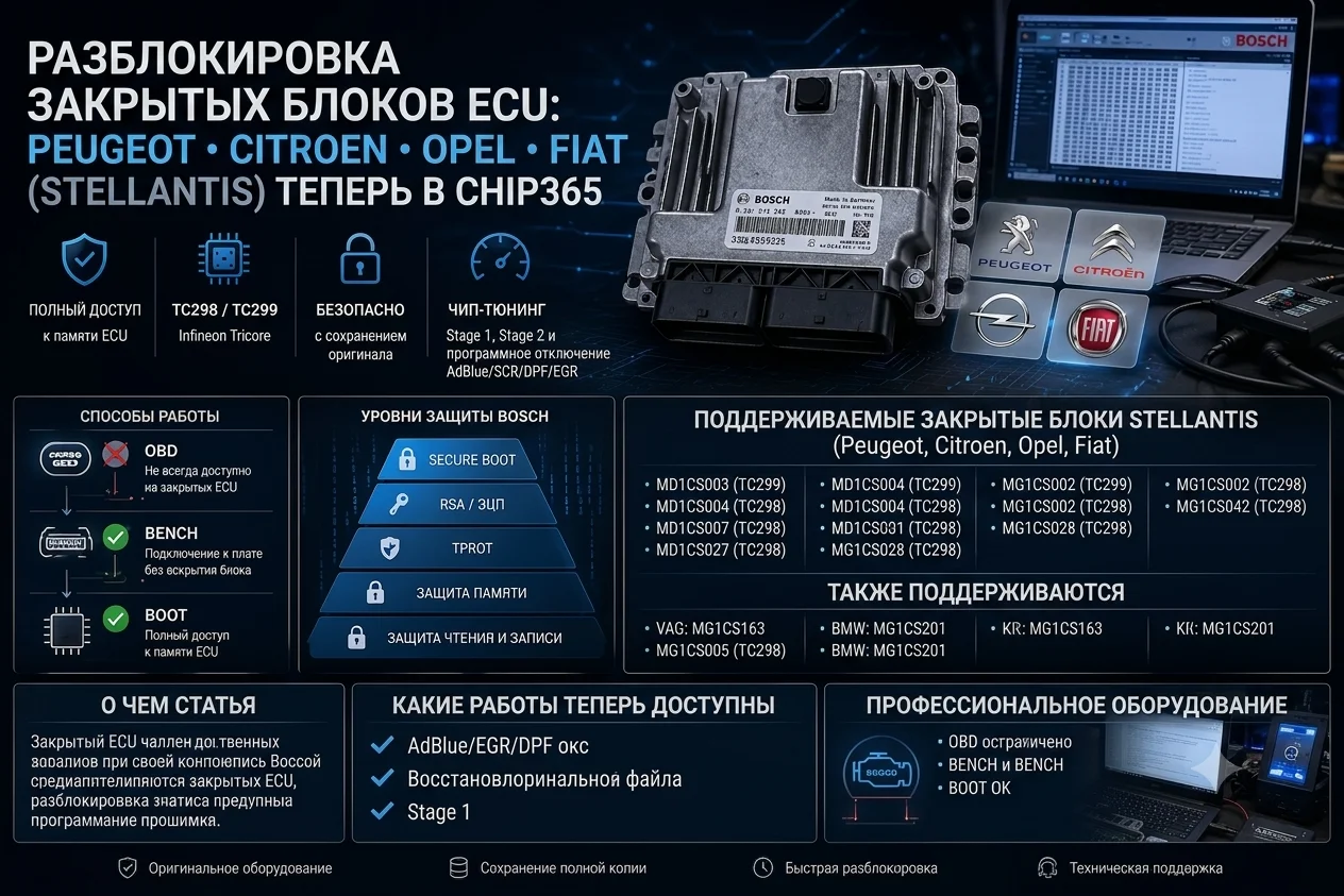 Программирование и разблокировка закрытых блоков управления Bosch MD1 и MG1 для автомобилей Peugeot, Citroen, Opel в CHIP365
